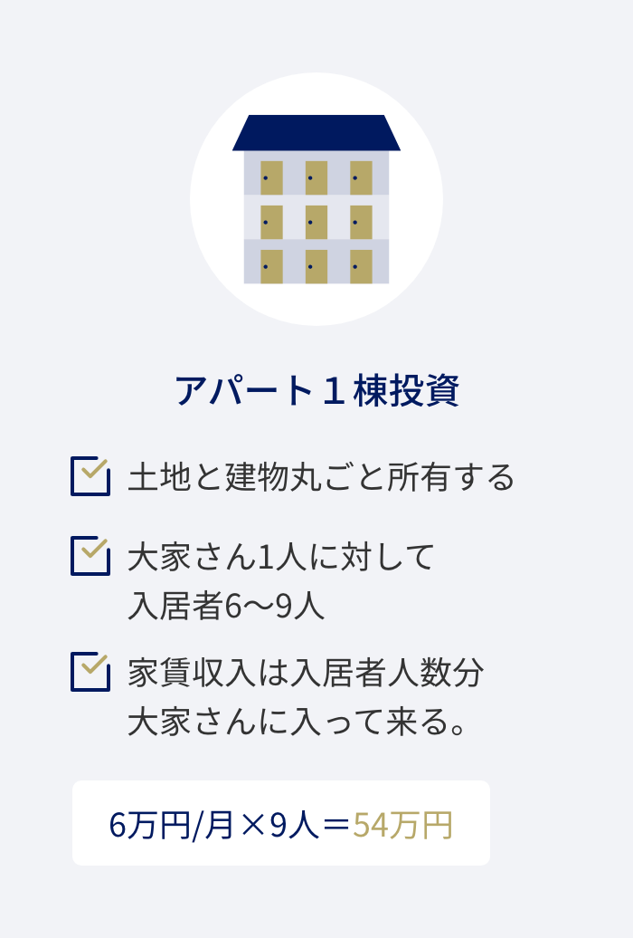 アパート投資ってなに?画像1