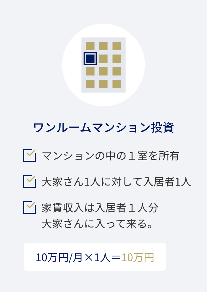 アパート投資ってなに?画像2